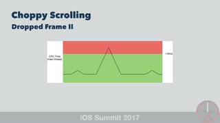 Choppy Scrolling
Dropped Frame II
 