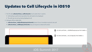 Updates to Cell Lifecycle in iOS10
1. The OS calls collectionView(_:cellForItemAt:) much earlier than it used to:
• Cell loading is performed way before the cell needs to be displayed
• The cell may not end up being displayed at all
2. Cell goes off the visible ﬁeld:
• collectionView(_:didEndDisplaying:forItemAt:) doesn't force immediate recycle for the cell
• collectionView(_:willDisplay:forItemAt:) may not require to reload cell content
 