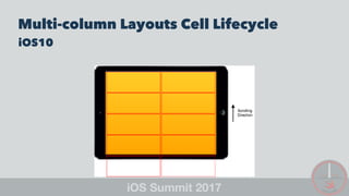 Multi-column Layouts Cell Lifecycle
iOS10
 