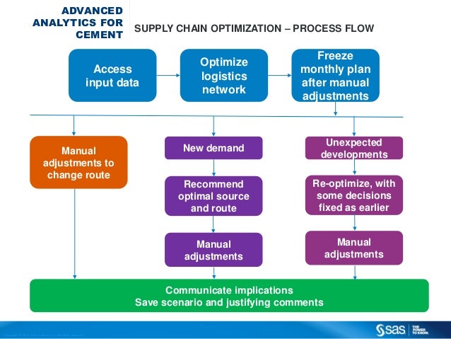 Outsourcing and supply chain management research paper