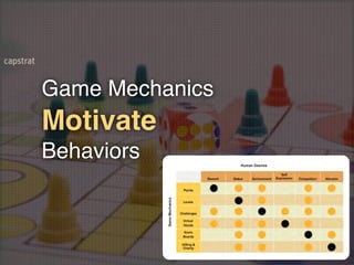 Game Mechanics
Motivate
Behaviors
 