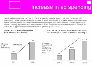 Increase in ad spending 