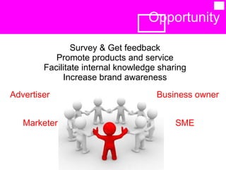Opportunity  Survey & Get feedback Promote products and service Facilitate internal knowledge sharing Increase brand awareness Advertiser  Marketer  SME  Business owner  