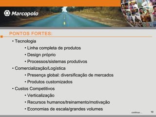 • TecnologiaTecnologia
• Linha completa de produtosLinha completa de produtos
• Design próprioDesign próprio
• Processos/sistemas produtivosProcessos/sistemas produtivos
• Comercialização/LogísticaComercialização/Logística
• Presença global: diversificação de mercadosPresença global: diversificação de mercados
• Produtos customizadosProdutos customizados
• Custos CompetitivosCustos Competitivos
• VerticalizaçãoVerticalização
• Recursos humanos/treinamento/motivaçãoRecursos humanos/treinamento/motivação
• Economias de escala/grandes volumesEconomias de escala/grandes volumes
continua ...
PONTOS FORTES:
10
 