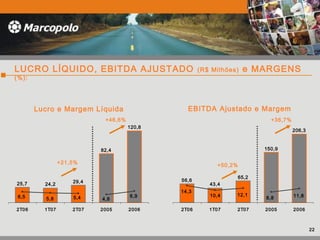 25,7 24,2
29,4
82,4
120,8
6,5 5,8 5,4 6,9
4,8
2T06 1T07 2T07 2005 2006
LUCRO LÍQUIDO, EBITDA AJUSTADO (R$ Milhões) e MARGENS
(%):
Lucro e Margem Líquida
206,3
150,9
65,2
43,4
56,6
8,8 11,812,110,4
14,3
2T06 1T07 2T07 2005 2006
EBITDA Ajustado e Margem
+46,6% +36,7%
+21,5%
+50,2%
22
 