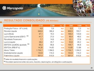 RESULTADO CONSOLIDADO (R$ Milhões):
25
 