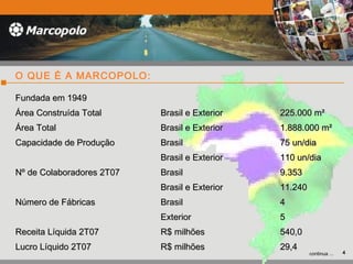 Fundada em 1949Fundada em 1949
Área Construída TotalÁrea Construída Total Brasil e ExteriorBrasil e Exterior 225.000 m²225.000 m²
Área TotalÁrea Total Brasil e ExteriorBrasil e Exterior 1.888.000 m²1.888.000 m²
Capacidade de ProduçãoCapacidade de Produção BrasilBrasil 75 un/dia75 un/dia
Brasil e ExteriorBrasil e Exterior 110 un/dia110 un/dia
Nº de Colaboradores 2T07Nº de Colaboradores 2T07 BrasilBrasil 9.3539.353
Brasil e ExteriorBrasil e Exterior 11.24011.240
Número de FábricasNúmero de Fábricas BrasilBrasil 44
ExteriorExterior 55
Receita Líquida 2T07Receita Líquida 2T07 R$ milhõesR$ milhões 540,0540,0
Lucro Líquido 2T07Lucro Líquido 2T07 R$ milhõesR$ milhões 29,429,4
continua ...
O QUE É A MARCOPOLO:
4
 