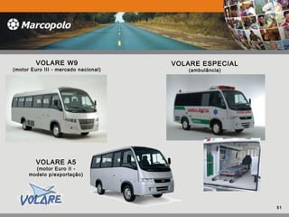 VOLARE W9
(motor Euro III - mercado nacional)
VOLARE A5
(motor Euro II -
modelo p/exportação)
VOLARE ESPECIAL
(ambulância)
51
 