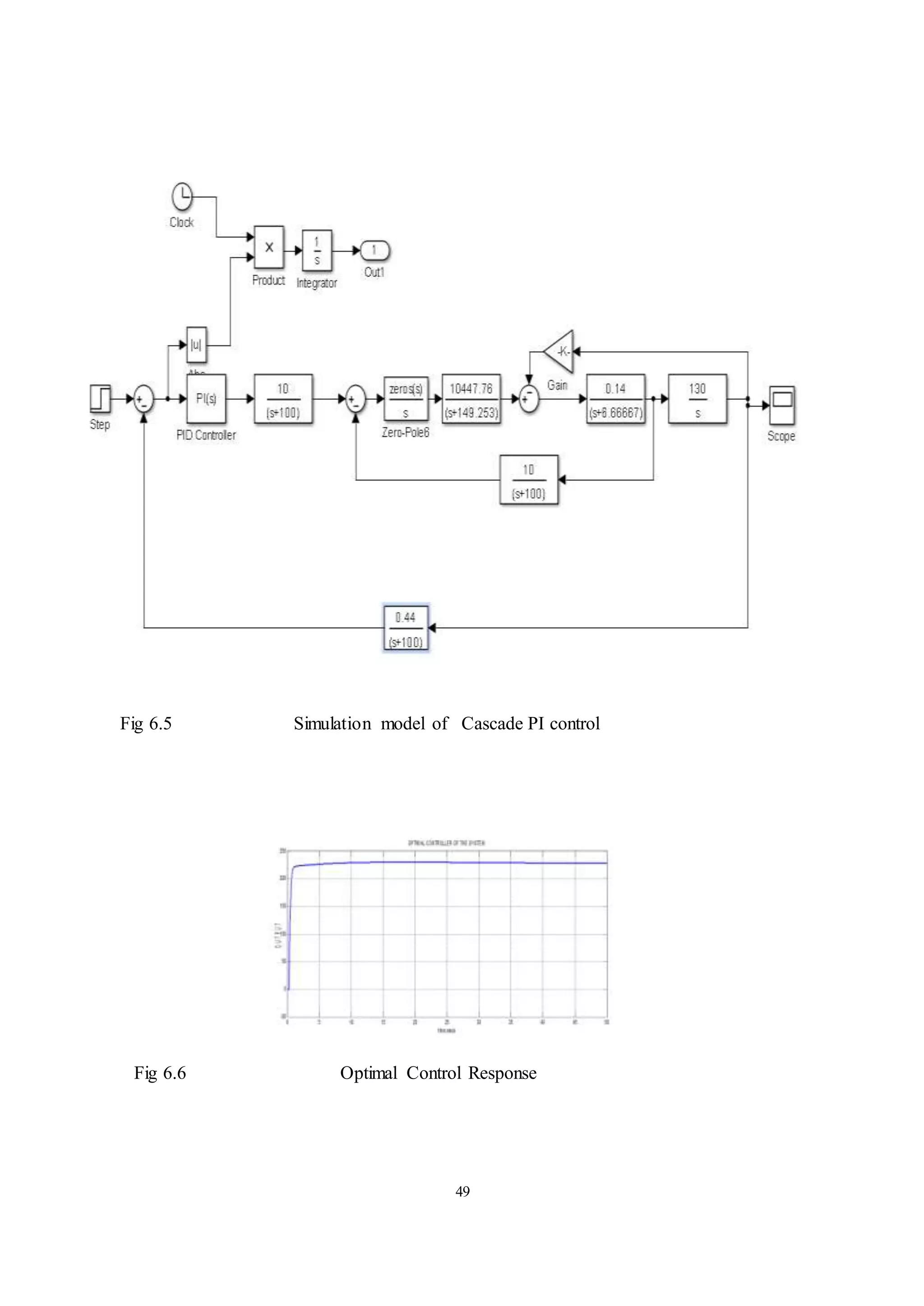 49
Fig 6.5 Simulation model of Cascade PI control
Fig 6.6 Optimal Control Response
 