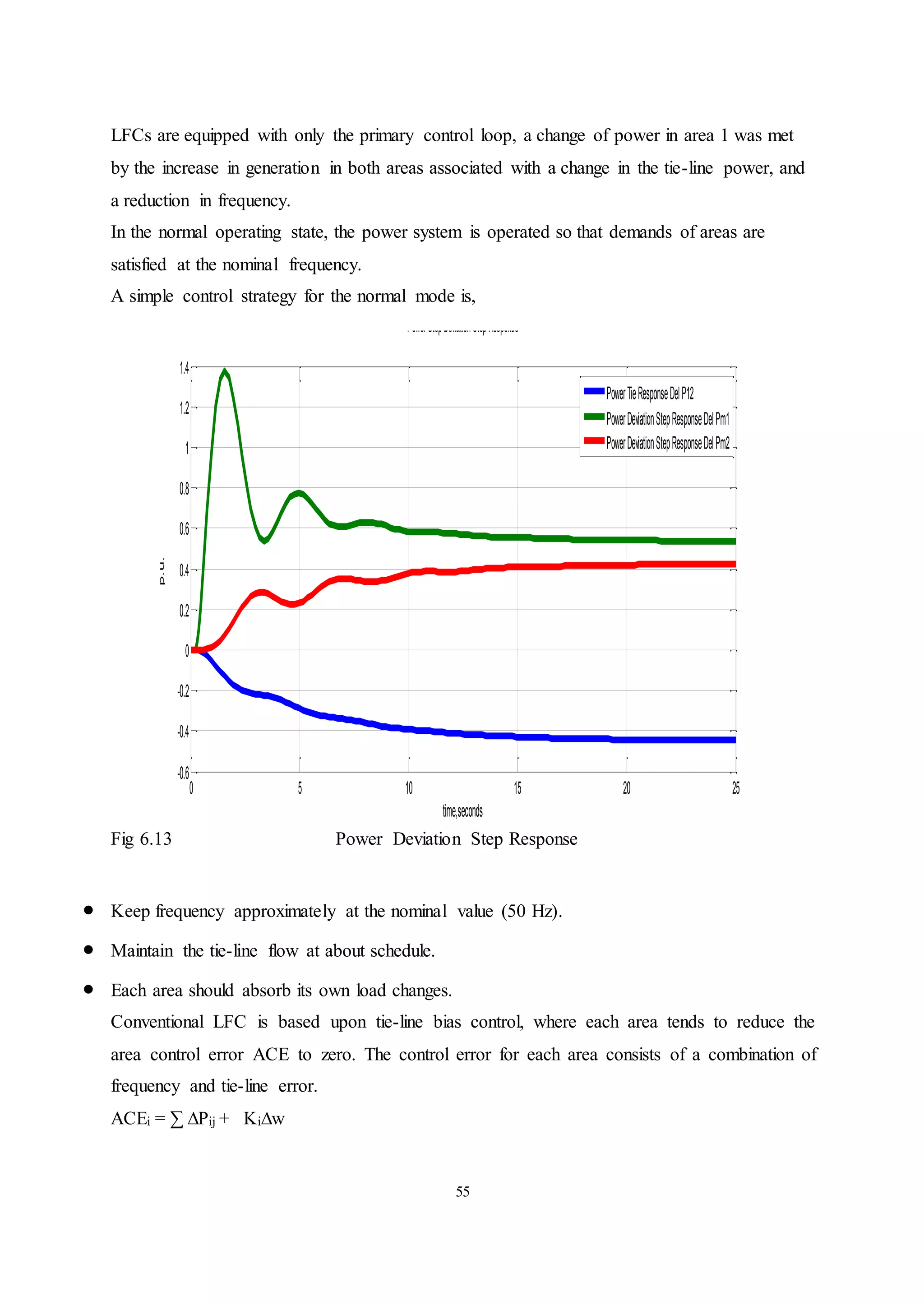 55
LFCs are equipped with only the primary control loop, a change of power in area 1 was met
by the increase in generation in both areas associated with a change in the tie-line power, and
a reduction in frequency.
In the normal operating state, the power system is operated so that demands of areas are
satisfied at the nominal frequency.
A simple control strategy for the normal mode is,
Fig 6.13 Power Deviation Step Response
 Keep frequency approximately at the nominal value (50 Hz).
 Maintain the tie-line flow at about schedule.
 Each area should absorb its own load changes.
Conventional LFC is based upon tie-line bias control, where each area tends to reduce the
area control error ACE to zero. The control error for each area consists of a combination of
frequency and tie-line error.
ACEi = ∑ ∆Pij + Ki∆w
0 5 10 15 20 25
-0.6
-0.4
-0.2
0
0.2
0.4
0.6
0.8
1
1.2
1.4
PowerStepDeviationStepResponse
time,seconds
p.u.
PowerTieResponseDelP12
PowerDeviationStepResponseDelPm1
PowerDeviationStepResponseDelPm2
 