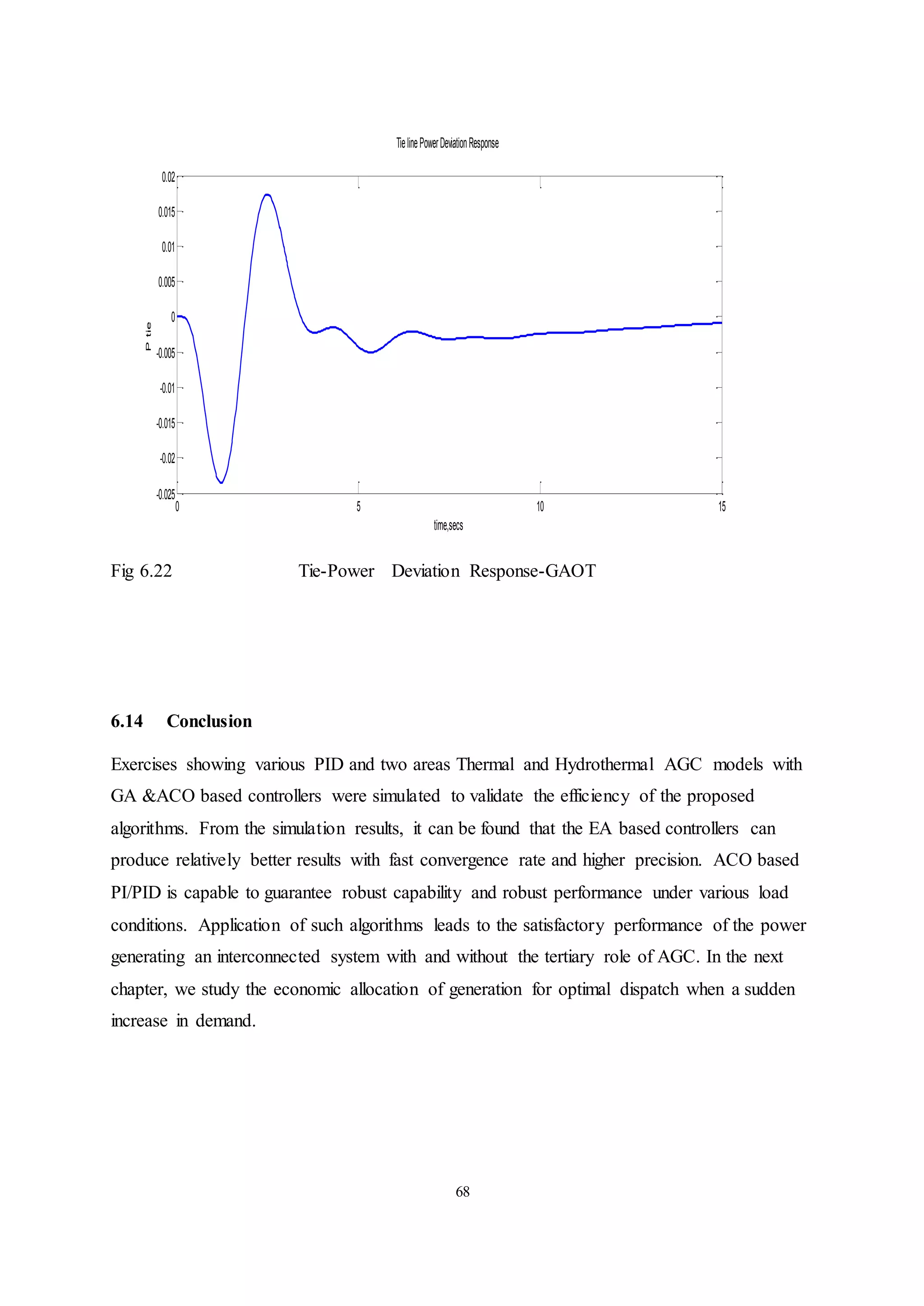 68
Fig 6.22 Tie-Power Deviation Response-GAOT
6.14 Conclusion
Exercises showing various PID and two areas Thermal and Hydrothermal AGC models with
GA &ACO based controllers were simulated to validate the efficiency of the proposed
algorithms. From the simulation results, it can be found that the EA based controllers can
produce relatively better results with fast convergence rate and higher precision. ACO based
PI/PID is capable to guarantee robust capability and robust performance under various load
conditions. Application of such algorithms leads to the satisfactory performance of the power
generating an interconnected system with and without the tertiary role of AGC. In the next
chapter, we study the economic allocation of generation for optimal dispatch when a sudden
increase in demand.
0 5 10 15
-0.025
-0.02
-0.015
-0.01
-0.005
0
0.005
0.01
0.015
0.02
TielinePowerDeviationResponse
time,secs
P
tie
 