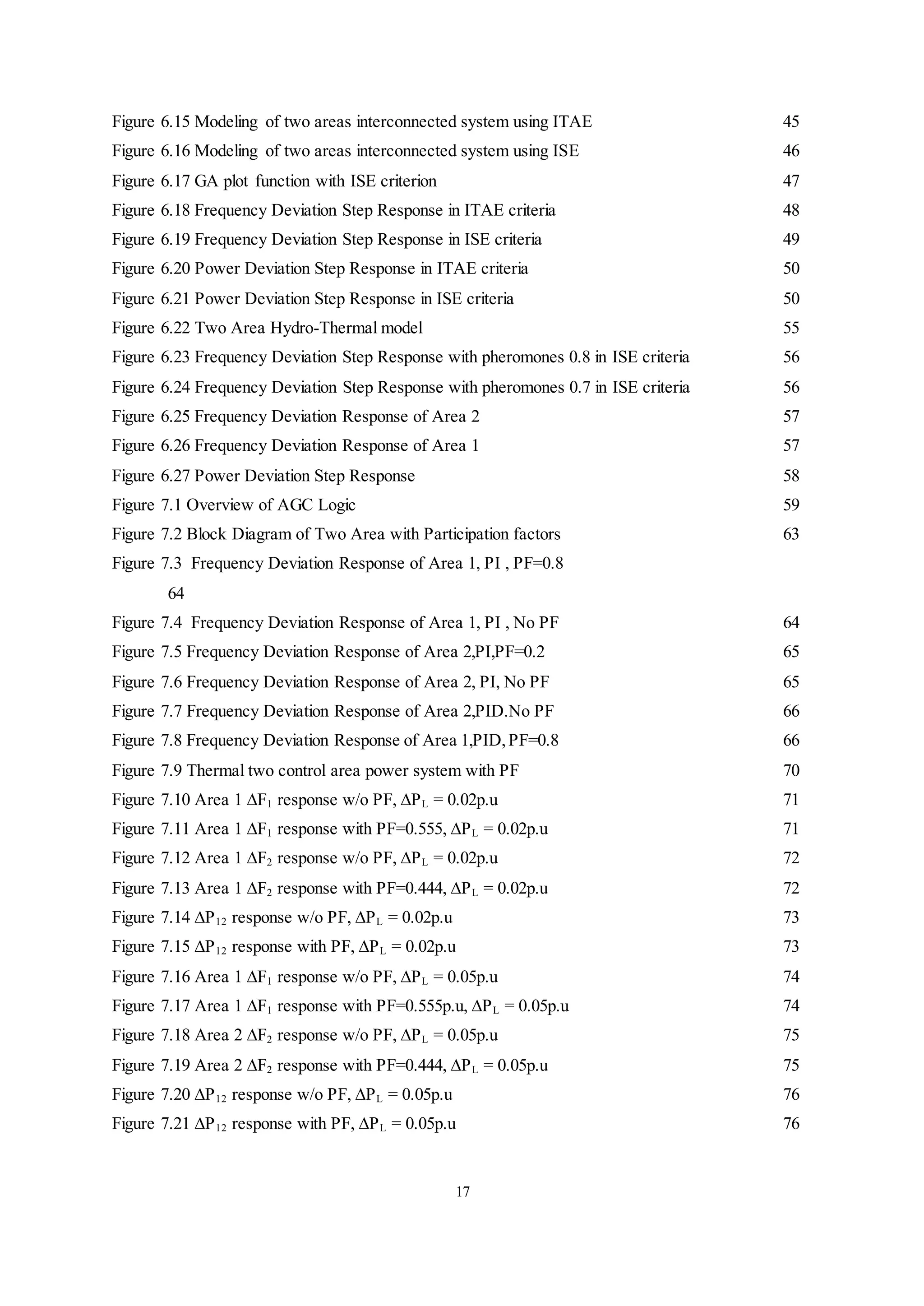 17
Figure 6.15 Modeling of two areas interconnected system using ITAE 45
Figure 6.16 Modeling of two areas interconnected system using ISE 46
Figure 6.17 GA plot function with ISE criterion 47
Figure 6.18 Frequency Deviation Step Response in ITAE criteria 48
Figure 6.19 Frequency Deviation Step Response in ISE criteria 49
Figure 6.20 Power Deviation Step Response in ITAE criteria 50
Figure 6.21 Power Deviation Step Response in ISE criteria 50
Figure 6.22 Two Area Hydro-Thermal model 55
Figure 6.23 Frequency Deviation Step Response with pheromones 0.8 in ISE criteria 56
Figure 6.24 Frequency Deviation Step Response with pheromones 0.7 in ISE criteria 56
Figure 6.25 Frequency Deviation Response of Area 2 57
Figure 6.26 Frequency Deviation Response of Area 1 57
Figure 6.27 Power Deviation Step Response 58
Figure 7.1 Overview of AGC Logic 59
Figure 7.2 Block Diagram of Two Area with Participation factors 63
Figure 7.3 Frequency Deviation Response of Area 1, PI , PF=0.8
64
Figure 7.4 Frequency Deviation Response of Area 1, PI , No PF 64
Figure 7.5 Frequency Deviation Response of Area 2,PI,PF=0.2 65
Figure 7.6 Frequency Deviation Response of Area 2, PI, No PF 65
Figure 7.7 Frequency Deviation Response of Area 2,PID.No PF 66
Figure 7.8 Frequency Deviation Response of Area 1,PID,PF=0.8 66
Figure 7.9 Thermal two control area power system with PF 70
Figure 7.10 Area 1 ∆F1 response w/o PF, ∆PL = 0.02p.u 71
Figure 7.11 Area 1 ∆F1 response with PF=0.555, ∆PL = 0.02p.u 71
Figure 7.12 Area 1 ∆F2 response w/o PF, ∆PL = 0.02p.u 72
Figure 7.13 Area 1 ∆F2 response with PF=0.444, ∆PL = 0.02p.u 72
Figure 7.14 ∆P12 response w/o PF, ∆PL = 0.02p.u 73
Figure 7.15 ∆P12 response with PF, ∆PL = 0.02p.u 73
Figure 7.16 Area 1 ∆F1 response w/o PF, ∆PL = 0.05p.u 74
Figure 7.17 Area 1 ∆F1 response with PF=0.555p.u, ∆PL = 0.05p.u 74
Figure 7.18 Area 2 ∆F2 response w/o PF, ∆PL = 0.05p.u 75
Figure 7.19 Area 2 ∆F2 response with PF=0.444, ∆PL = 0.05p.u 75
Figure 7.20 ∆P12 response w/o PF, ∆PL = 0.05p.u 76
Figure 7.21 ∆P12 response with PF, ∆PL = 0.05p.u 76
 