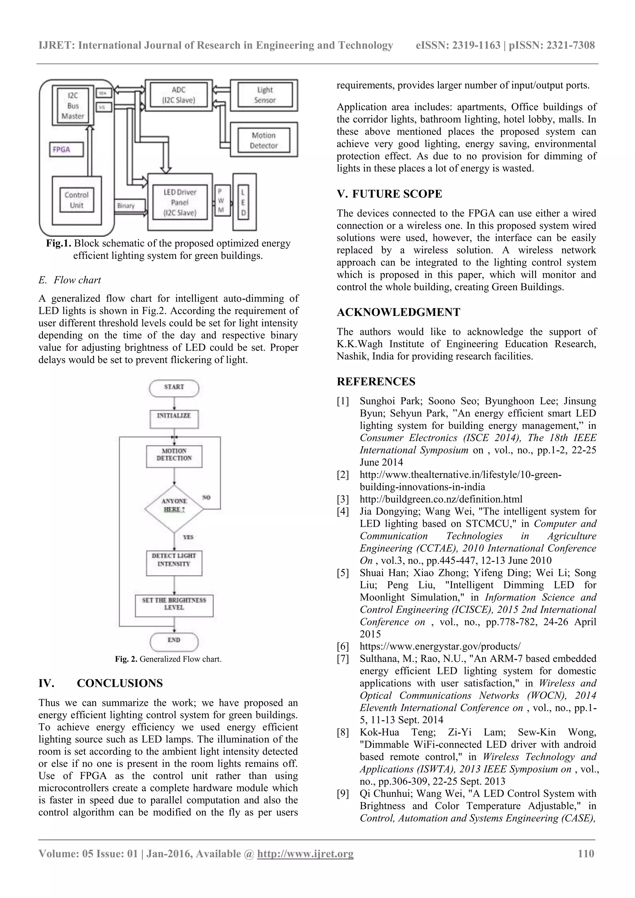 IJRET: International Journal of Research in Engineering and Technology eISSN: 2319-1163 | pISSN: 2321-7308
_______________________________________________________________________________________
Volume: 05 Issue: 01 | Jan-2016, Available @ http://www.ijret.org 110
Fig.1. Block schematic of the proposed optimized energy
efficient lighting system for green buildings.
E. Flow chart
A generalized flow chart for intelligent auto-dimming of
LED lights is shown in Fig.2. According the requirement of
user different threshold levels could be set for light intensity
depending on the time of the day and respective binary
value for adjusting brightness of LED could be set. Proper
delays would be set to prevent flickering of light.
Fig. 2. Generalized Flow chart.
IV. CONCLUSIONS
Thus we can summarize the work; we have proposed an
energy efficient lighting control system for green buildings.
To achieve energy efficiency we used energy efficient
lighting source such as LED lamps. The illumination of the
room is set according to the ambient light intensity detected
or else if no one is present in the room lights remains off.
Use of FPGA as the control unit rather than using
microcontrollers create a complete hardware module which
is faster in speed due to parallel computation and also the
control algorithm can be modified on the fly as per users
requirements, provides larger number of input/output ports.
Application area includes: apartments, Office buildings of
the corridor lights, bathroom lighting, hotel lobby, malls. In
these above mentioned places the proposed system can
achieve very good lighting, energy saving, environmental
protection effect. As due to no provision for dimming of
lights in these places a lot of energy is wasted.
V. FUTURE SCOPE
The devices connected to the FPGA can use either a wired
connection or a wireless one. In this proposed system wired
solutions were used, however, the interface can be easily
replaced by a wireless solution. A wireless network
approach can be integrated to the lighting control system
which is proposed in this paper, which will monitor and
control the whole building, creating Green Buildings.
ACKNOWLEDGMENT
The authors would like to acknowledge the support of
K.K.Wagh Institute of Engineering Education Research,
Nashik, India for providing research facilities.
REFERENCES
[1] Sunghoi Park; Soono Seo; Byunghoon Lee; Jinsung
Byun; Sehyun Park, ”An energy efficient smart LED
lighting system for building energy management,” in
Consumer Electronics (ISCE 2014), The 18th IEEE
International Symposium on , vol., no., pp.1-2, 22-25
June 2014
[2] http://www.thealternative.in/lifestyle/10-green-
building-innovations-in-india
[3] http://buildgreen.co.nz/definition.html
[4] Jia Dongying; Wang Wei, "The intelligent system for
LED lighting based on STCMCU," in Computer and
Communication Technologies in Agriculture
Engineering (CCTAE), 2010 International Conference
On , vol.3, no., pp.445-447, 12-13 June 2010
[5] Shuai Han; Xiao Zhong; Yifeng Ding; Wei Li; Song
Liu; Peng Liu, "Intelligent Dimming LED for
Moonlight Simulation," in Information Science and
Control Engineering (ICISCE), 2015 2nd International
Conference on , vol., no., pp.778-782, 24-26 April
2015
[6] https://www.energystar.gov/products/
[7] Sulthana, M.; Rao, N.U., "An ARM-7 based embedded
energy efficient LED lighting system for domestic
applications with user satisfaction," in Wireless and
Optical Communications Networks (WOCN), 2014
Eleventh International Conference on , vol., no., pp.1-
5, 11-13 Sept. 2014
[8] Kok-Hua Teng; Zi-Yi Lam; Sew-Kin Wong,
"Dimmable WiFi-connected LED driver with android
based remote control," in Wireless Technology and
Applications (ISWTA), 2013 IEEE Symposium on , vol.,
no., pp.306-309, 22-25 Sept. 2013
[9] Qi Chunhui; Wang Wei, "A LED Control System with
Brightness and Color Temperature Adjustable," in
Control, Automation and Systems Engineering (CASE),
 