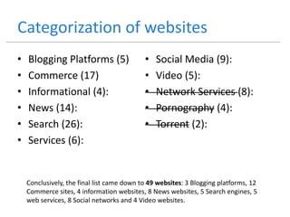 Categorization of websites
• Blogging Platforms (5)
• Commerce (17)
• Informational (4):
• News (14):
• Search (26):
• Services (6):
• Social Media (9):
• Video (5):
• Network Services (8):
• Pornography (4):
• Torrent (2):
Conclusively, the final list came down to 49 websites: 3 Blogging platforms, 12
Commerce sites, 4 information websites, 8 News websites, 5 Search engines, 5
web services, 8 Social networks and 4 Video websites.
 