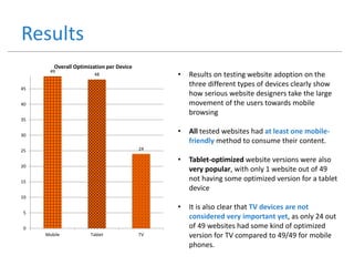Results
49
48
24
0
5
10
15
20
25
30
35
40
45
Mobile Tablet TV
Overall Optimization per Device
• Results on testing website adoption on the
three different types of devices clearly show
how serious website designers take the large
movement of the users towards mobile
browsing
• All tested websites had at least one mobile-
friendly method to consume their content.
• Tablet-optimized website versions were also
very popular, with only 1 website out of 49
not having some optimized version for a tablet
device
• It is also clear that TV devices are not
considered very important yet, as only 24 out
of 49 websites had some kind of optimized
version for TV compared to 49/49 for mobile
phones.
 