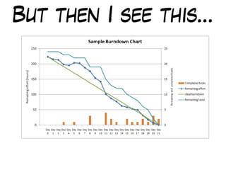 But then I see this…
 