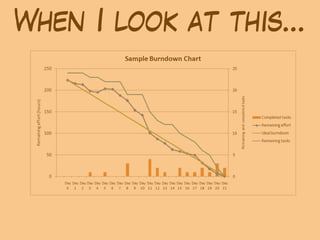 When I look at this…
 