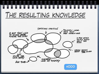 The resulting knowledge
#DDD
 