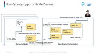 Optimized HPC/AI cloud with OpenStack acceleration service and ...
