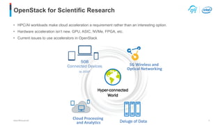 Optimized HPC/AI cloud with OpenStack acceleration service and ...