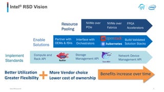 Optimized HPC/AI cloud with OpenStack acceleration service and ...