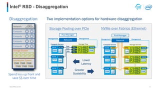 Optimized HPC/AI cloud with OpenStack acceleration service and ...