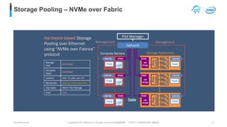 Optimized HPC/AI cloud with OpenStack acceleration service and ...