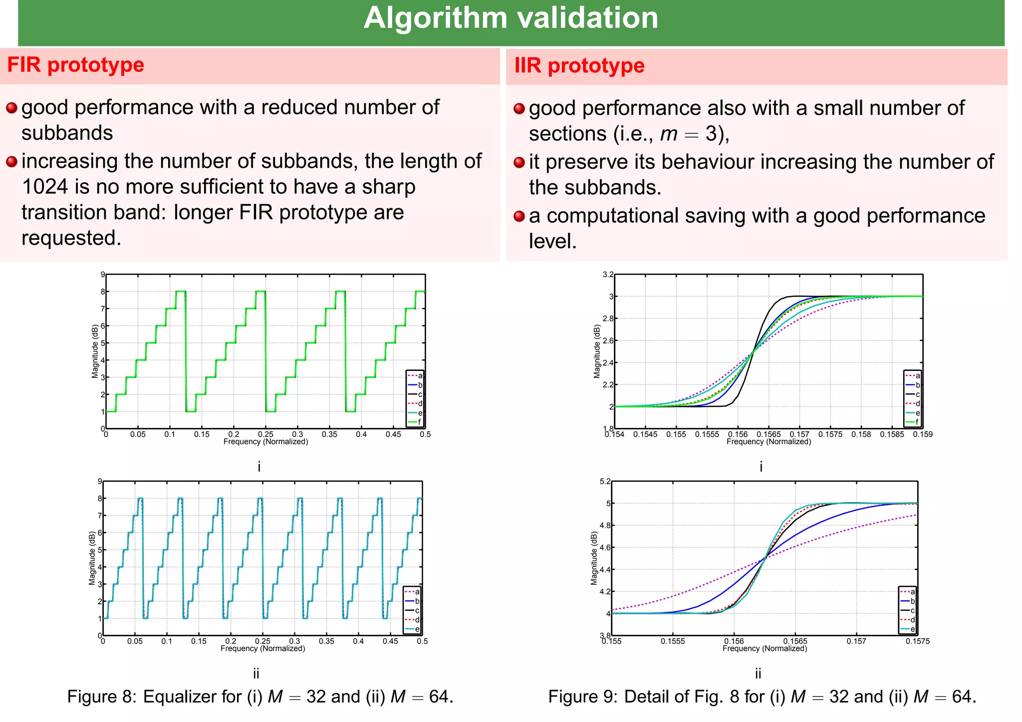Algorithm validation
FIR prototype
good performance with a reduced number of
subbands
increasing the number of subbands, the length of
1024 is no more sufﬁcient to have a sharp
transition band: longer FIR prototype are
requested.
IIR prototype
good performance also with a small number of
sections (i.e., m = 3),
it preserve its behaviour increasing the number of
the subbands.
a computational saving with a good performance
level.
0 0.05 0.1 0.15 0.2 0.25 0.3 0.35 0.4 0.45 0.5
0
1
2
3
4
5
6
7
8
9
Frequency (Normalized)
Magnitude(dB)
a
b
c
d
e
f
i
0 0.05 0.1 0.15 0.2 0.25 0.3 0.35 0.4 0.45 0.5
0
1
2
3
4
5
6
7
8
9
Frequency (Normalized)
Magnitude(dB)
a
b
c
d
e
ii
Figure 8: Equalizer for (i) M = 32 and (ii) M = 64.
0.154 0.1545 0.155 0.1555 0.156 0.1565 0.157 0.1575 0.158 0.1585 0.159
1.8
2
2.2
2.4
2.6
2.8
3
3.2
Frequency (Normalized)
Magnitude(dB)
a
b
c
d
e
f
i
0.155 0.1555 0.156 0.1565 0.157 0.1575
3.8
4
4.2
4.4
4.6
4.8
5
5.2
Frequency (Normalized)
Magnitude(dB) a
b
c
d
e
ii
Figure 9: Detail of Fig. 8 for (i) M = 32 and (ii) M = 64.
 