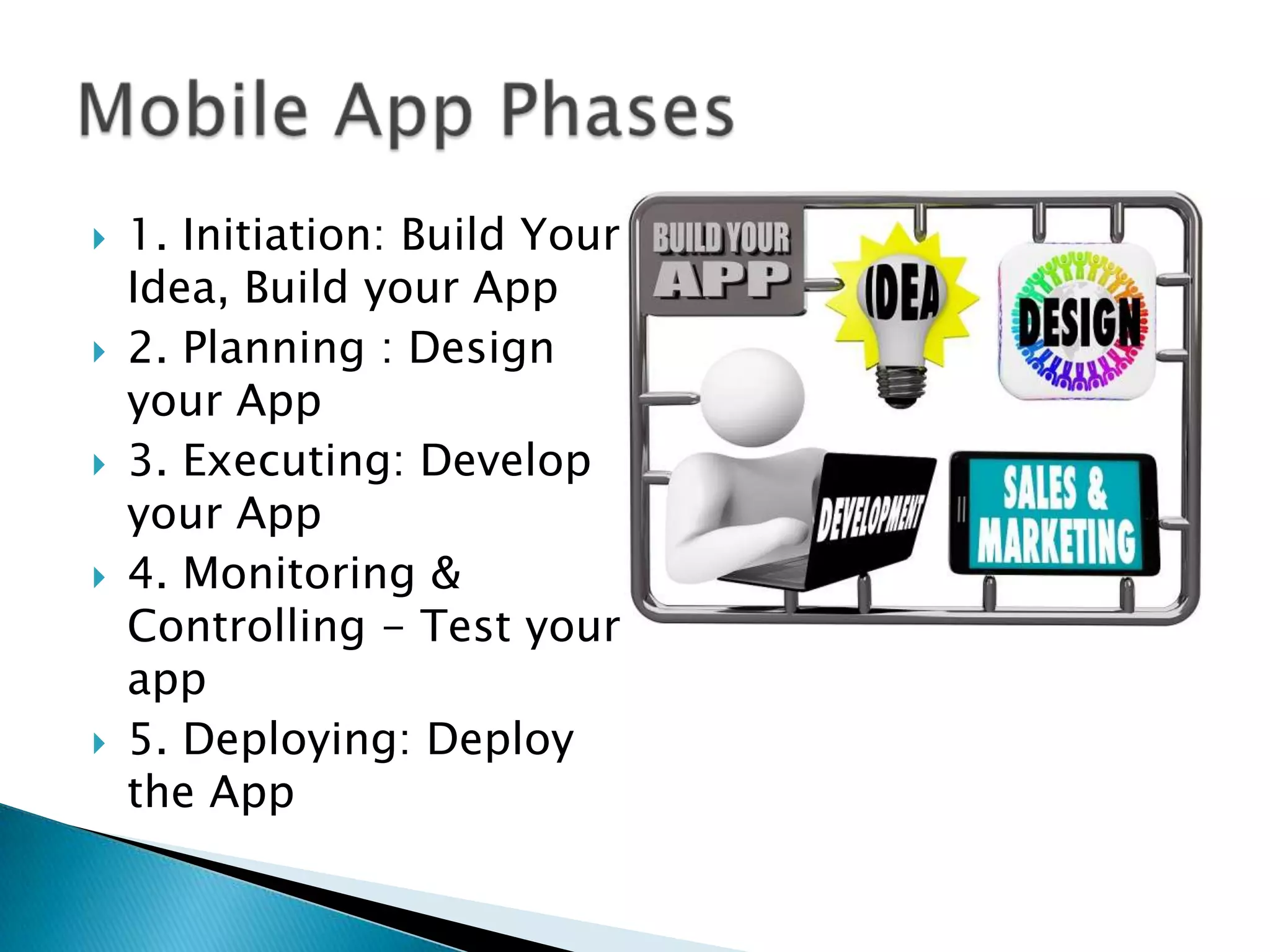    1. Initiation: Build Your
    Idea, Build your App
   2. Planning : Design
    your App
   3. Executing: Develop
    your App
   4. Monitoring &
    Controlling - Test your
    app
   5. Deploying: Deploy
    the App
 