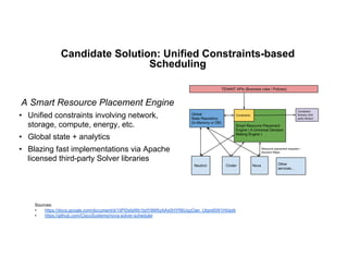 Candidate Solution: Unified Constraints-based
Scheduling
A Smart Resource Placement Engine
•  Unified constraints involving network,
storage, compute, energy, etc.
•  Global state + analytics
•  Blazing fast implementations via Apache
licensed third-party Solver libraries
Sources:
•  https://docs.google.com/document/d/1IiPI0sfaWb1bdYiMWzAAx0HYR6UqzOan_Utgml5W1HI/edit
•  https://github.com/CiscoSystems/nova-solver-scheduler
 