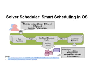 Solver Scheduler: Smart Scheduling in OS
Intelligent Placement
Engine
Plug in Plug in
Scheduling
Decision
Cost
Functions
Constraint
Functions
Users:
Minimize costs… (Energy & Network
Efficiency)
Maximize Performance...
Infrastructure:
Server State...
Energy Profiles…
Network Link Capacities…
System Capacity...Sources:
•  https://docs.google.com/document/d/1IiPI0sfaWb1bdYiMWzAAx0HYR6UqzOan_Utgml5W1HI/edit
•  https://github.com/CiscoSystems/nova-solver-scheduler
 
