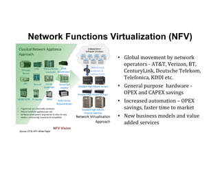 Network Functions Virtualization (NFV)
NFV Vision
Source: ETSI NFV White Paper
•  Global	
  movement	
  by	
  network	
  
operators	
  -­‐	
  AT&T,	
  Verizon,	
  BT,	
  
CenturyLink,	
  Deutsche	
  Telekom,	
  
Telefonica,	
  KDDI	
  etc.	
  
•  General	
  purpose	
  	
  hardware	
  -­‐	
  
OPEX	
  and	
  CAPEX	
  savings	
  
•  Increased	
  automation	
  –	
  OPEX	
  
savings,	
  faster	
  time	
  to	
  market	
  
•  New	
  business	
  models	
  and	
  value	
  
added	
  services
 