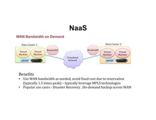 NaaS
Virtualized	
  
Network	
  
Bandwidth	
  Bandwidth	
  
Virtual	
  
Machine	
  
Virtual	
  
Machine	
  
Virtual	
  
Machine	
  
Virtual	
  
Machine	
  
WAN Bandwidth on Demand
Data	
  Center	
  1	
   Data	
  Center	
  2	
  
BeneLits	
  
•  Use	
  WAN	
  bandwidth	
  as	
  needed,	
  avoid	
  Lixed	
  cost	
  due	
  to	
  reservation	
  
(typically	
  1.5	
  times	
  peak)	
  –	
  typically	
  leverage	
  MPLS	
  technologies	
  
•  Popular	
  use	
  cases	
  -­‐	
  Disaster	
  Recovery	
  ,	
  On-­‐demand	
  backup	
  across	
  WAN	
  
StorageStorage
 