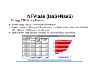 NFVIaas (IaaS+NaaS)
•  Power	
  usage	
  in	
  DCs	
  -­‐-­‐	
  servers	
  à	
  heavy	
  hitter	
  
•  Server	
  power	
  proLiles	
  typically	
  non-­‐linear;	
  ~45%	
  of	
  peak	
  power	
  with	
  ~20%	
  of	
  
offered	
  load;	
  ~30%	
  power	
  in	
  idle	
  state	
  
•  InefLicient	
  to	
  keep	
  servers	
  powered	
  on	
  under	
  low	
  load	
  conditions	
  
Energy Efficiency Issues
SPEC	
  Benchmark	
  results:	
  HP	
  ProLiant	
  DL380p	
  rack	
  server	
  
Source:	
  http://i.dell.com/sites/doccontent/shared-­‐content/data-­‐sheets/en/Documents/Comparing-­‐Dell-­‐R720-­‐and-­‐HP-­‐Proliant-­‐DL380p-­‐Gen8-­‐Servers.pdf	
  
 