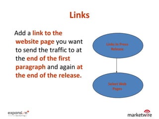 Links
Add a link to the
website page you want       Links In Press
to send the traffic to at      Release

the end of the first
paragraph and again at
the end of the release.
                             Select Web
                                Pages




                                             21
 