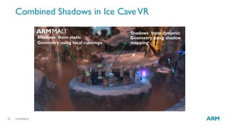 ©ARM201612
Combined Shadows in Ice CaveVR
Shadows from dynamic
Geometry using shadow
mapping
Shadows from static
Geometry using local cubemps
 
