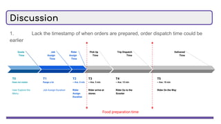Optimal food delivery operation plan with periodic delivery and multi ...