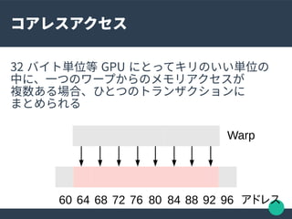 コアレスアクセス
32 バイト単位等 GPU にとってキリのいい単位の
中に、一つのワープからのメモリアクセスが
複数ある場合、ひとつのトランザクションに
まとめられる
Warp
64 68 72 76 80 84 88 92 9660 アドレス
 