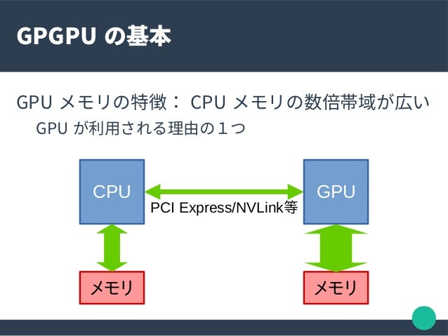 Cpu gpu ボトル ネック