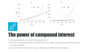 The power of compound interest
1.Compounding leads to an exponential growth curve
2.The earlier compounding starts, the so...