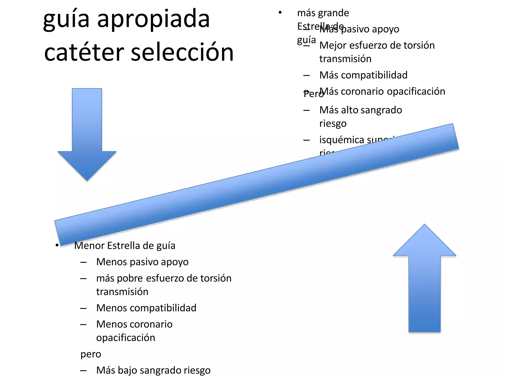 guía apropiada
catéter selección
• más grande
Estrella de
guía
– Más pasivo apoyo
– Mejor esfuerzo de torsión
transmisión
– Más compatibilidad
– Más coronario opacificación
Pero
– Más alto sangrado
riesgo
– isquémica superior
riesgo
• Menor Estrella de guía
– Menos pasivo apoyo
– más pobre esfuerzo de torsión
transmisión
– Menos compatibilidad
– Menos coronario
opacificación
pero
– Más bajo sangrado riesgo
 