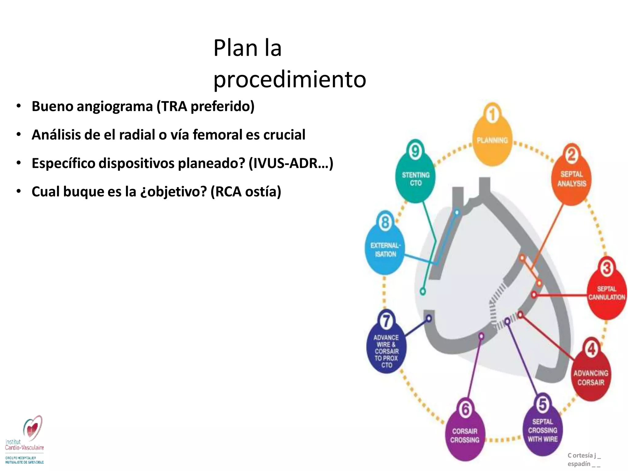 Plan la
procedimiento
• Bueno angiograma (TRA preferido)
• Análisis de el radial o vía femoral es crucial
• Específico dispositivos planeado? (IVUS-ADR…)
• Cual buque es la ¿objetivo? (RCA ostía)
C ortesía j _
espadín _ _
 