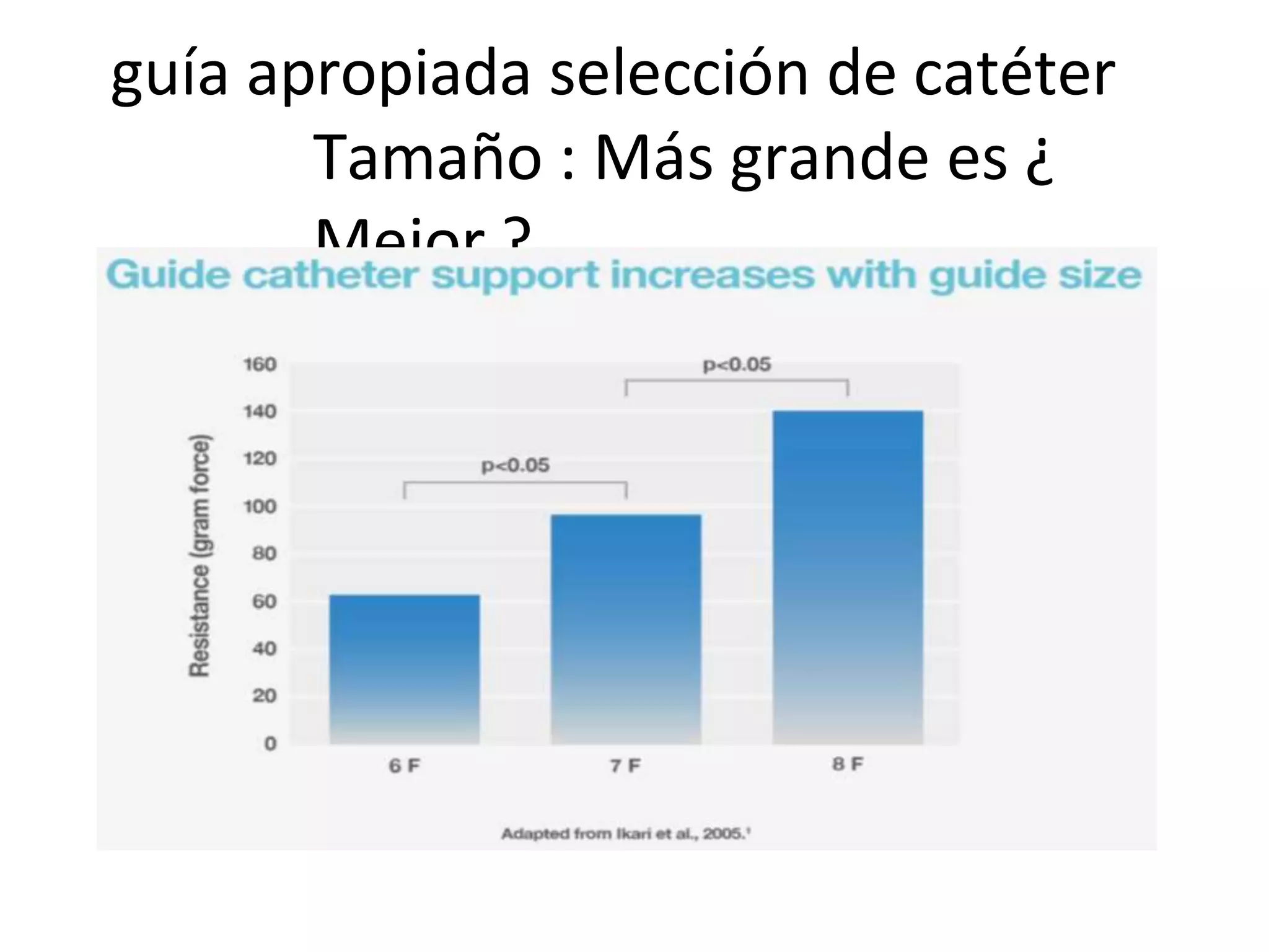 guía apropiada selección de catéter
Tamaño : Más grande es ¿
Mejor ?
 