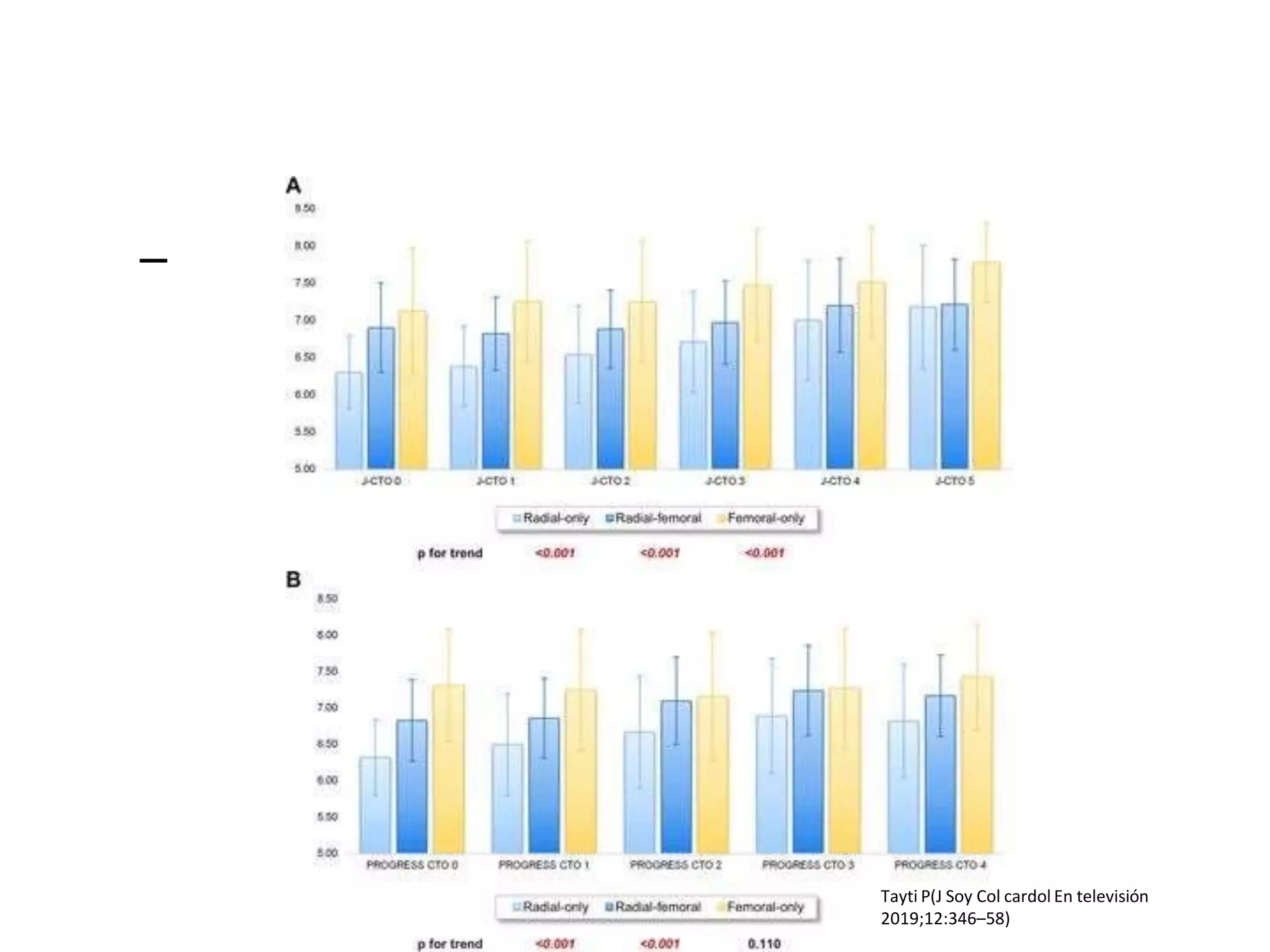 –
Tayti P(J Soy Col cardol En televisión
2019;12:346–58)
 