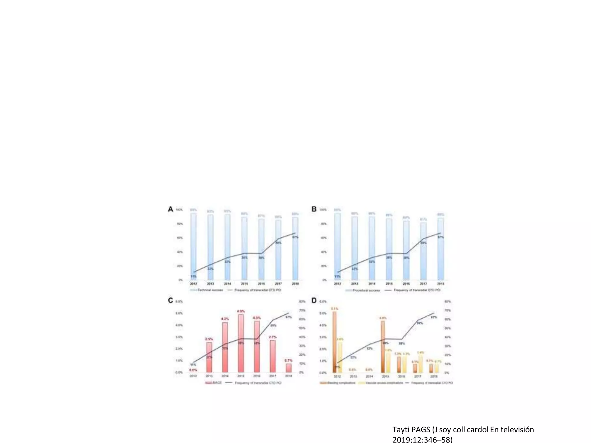Tayti PAGS (J soy coll cardol En televisión
2019;12:346–58)
 