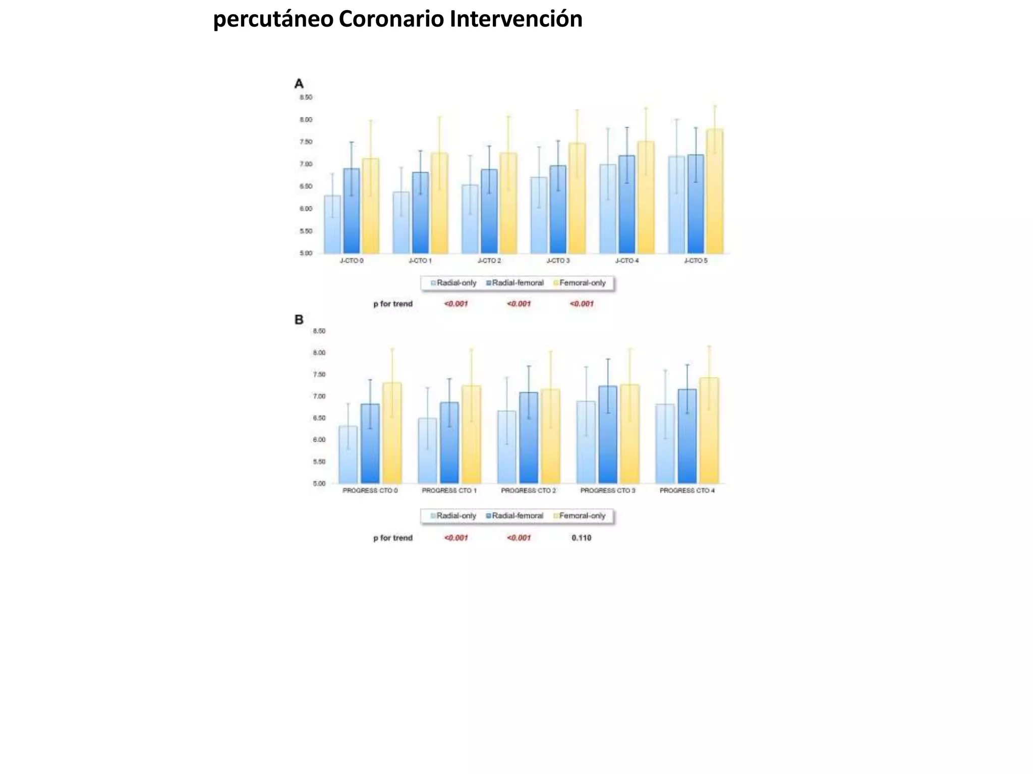 percutáneo Coronario Intervención
 