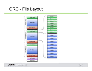 ORC - File Layout




   © Hortonworks Inc. 2013   Page 17
 