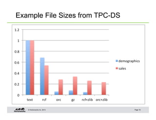 Example File Sizes from TPC-DS




   © Hortonworks Inc. 2013       Page 18
 