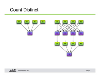 Count Distinct




   © Hortonworks Inc. 2013   Page 27
 