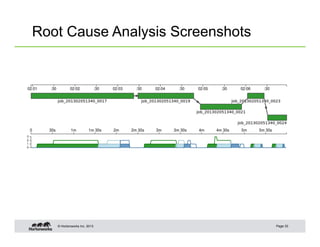 Root Cause Analysis Screenshots




   © Hortonworks Inc. 2013        Page 33
 